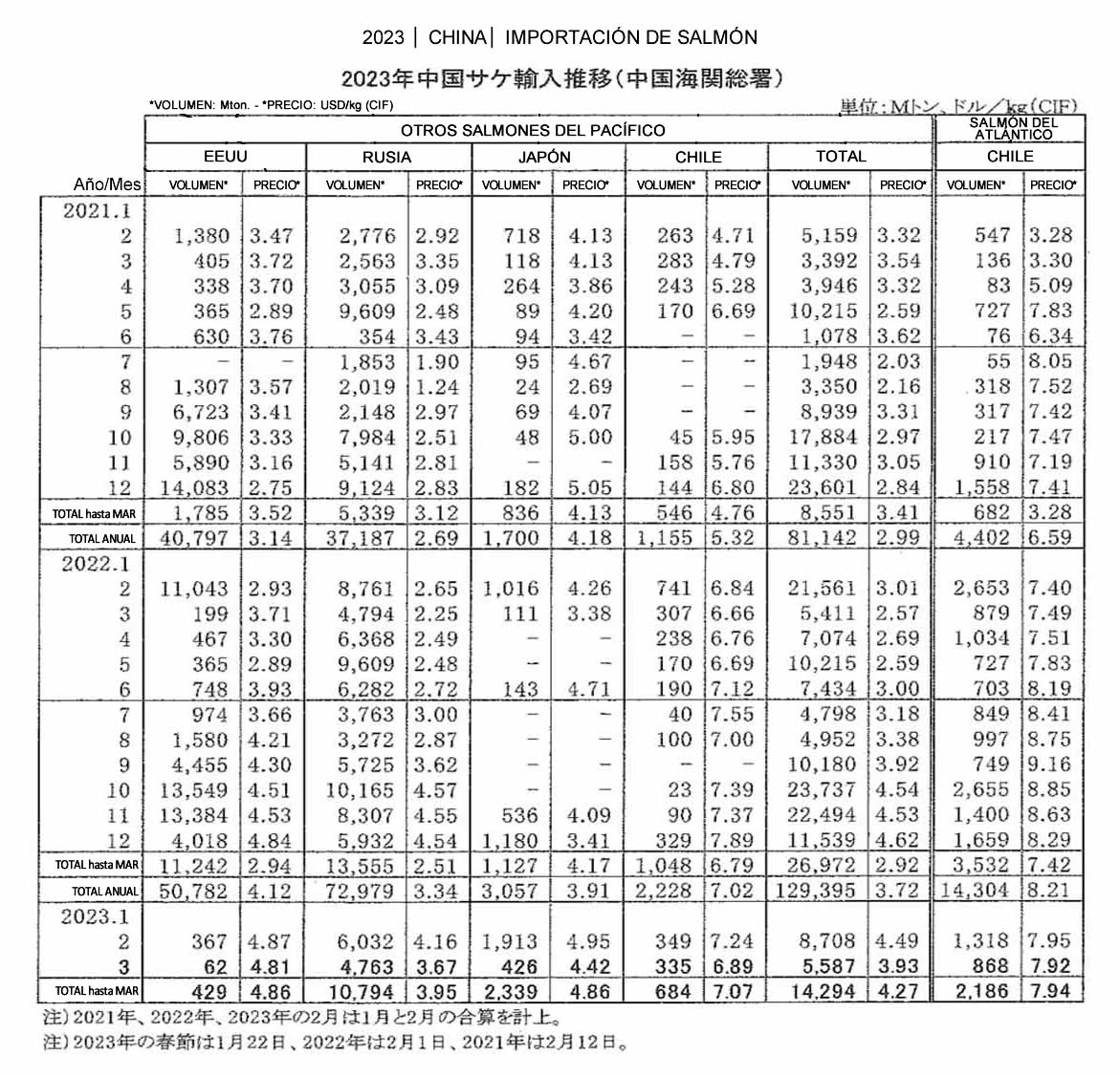 esp-China-importacion de salmon FIS seafood_media.jpg